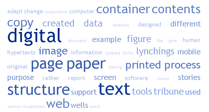 Tag cloud shows the chapter's main ideas.